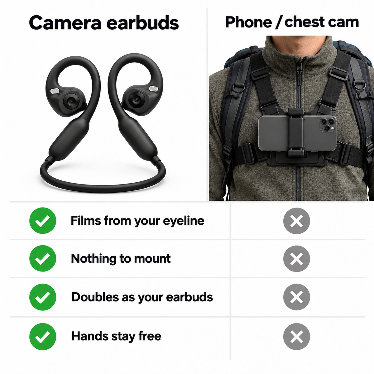 comparison